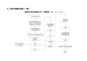 一站式勞務(wù)派遣公司成立與服務(wù)規(guī)程全攻略